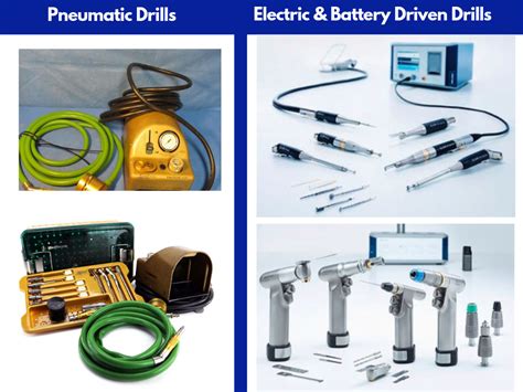 Powered Surgical Instruments, including Surgical Drills and .